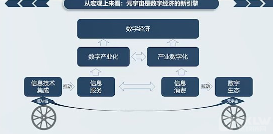 元宇宙研究与探索