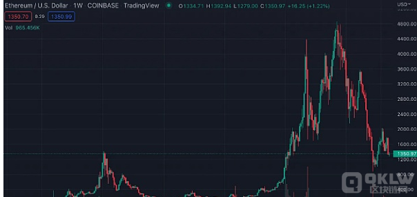 一文总结10个投资心理学秘诀