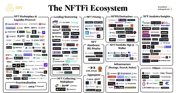 NFTFi终极指南