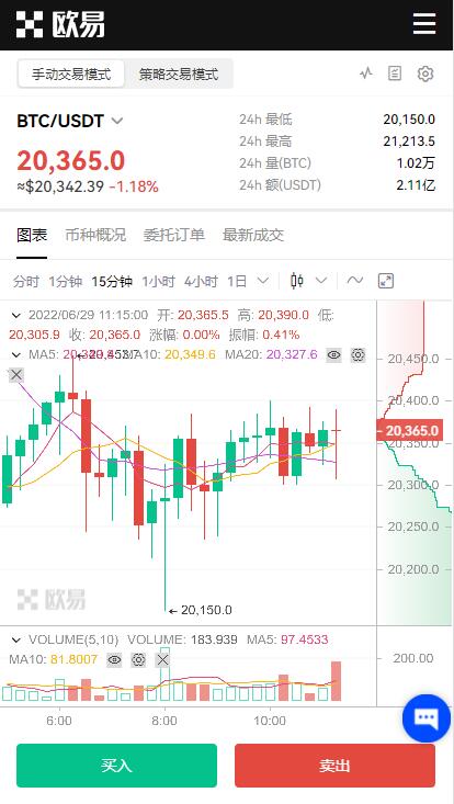 欧易官方app哪个是真的？欧易okx交易所官网是多少？-第5张图片-欧易交易所