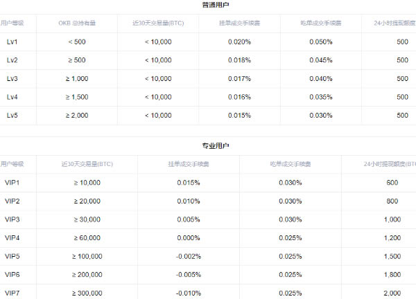 欧易交易所怎么做多做空 欧易交易所多空交易教程-第13张图片-欧易交易所
