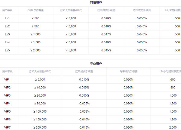 欧易交易所怎么做多做空 欧易交易所多空交易教程-第14张图片-欧易交易所