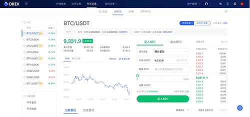 欧易okex怎么交易 欧易币币交易怎么玩最强攻略-第4张图片-欧易交易所