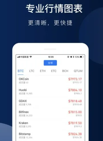 派币app官方下载最新版 欧易okx软件安卓版最新下载-第2张图片-欧易交易所