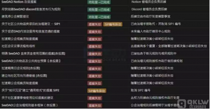 SeeDAO万字专访：11个月4次进出鬼门关 SeeDAO积累了什么样的共识和经验？