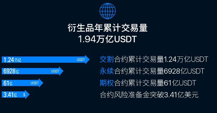 欧易okex极速版下载_欧易okex交易所稳定版下载v6.0.44-第2张图片-欧易交易所