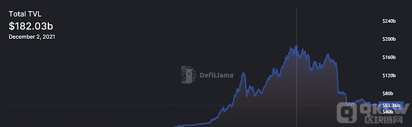 Bankless：使用比特币 DeFi 的指南