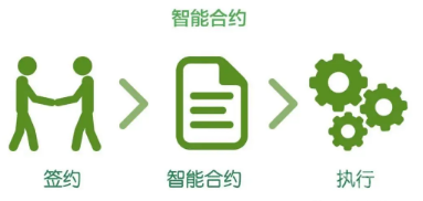 智能合约定义