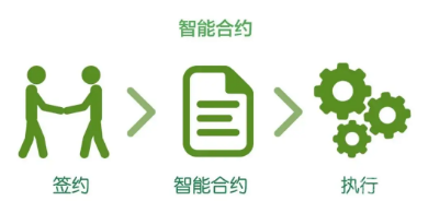 智能合约定义