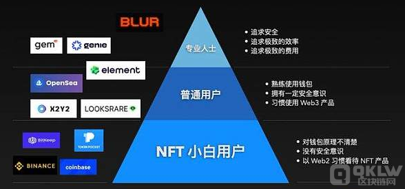 我为什么不看好Blur？