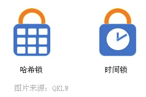 跨链技术方案之哈希锁定丨白话区块链入门202