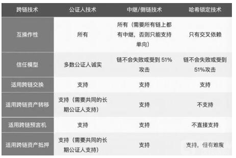 为什么要跨链