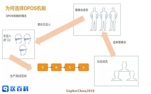 见证人机制