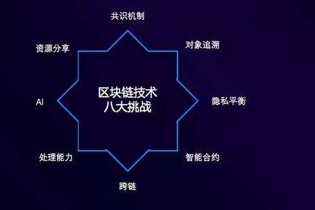 概念定义