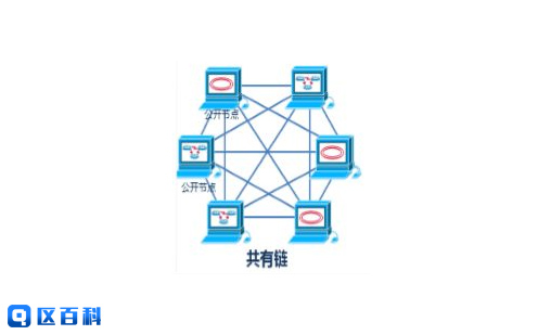 公有链