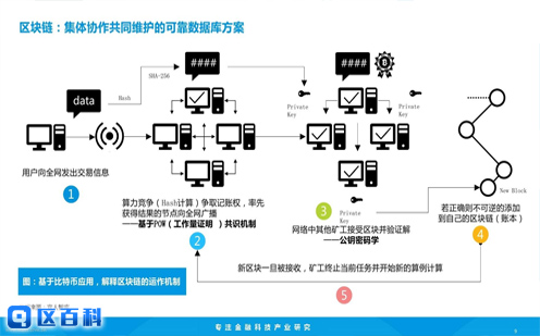 集体维护