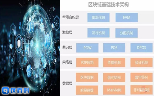 网络层