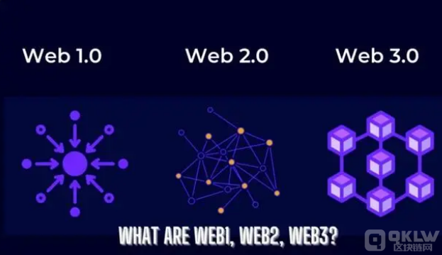WEB3.0是什么意思