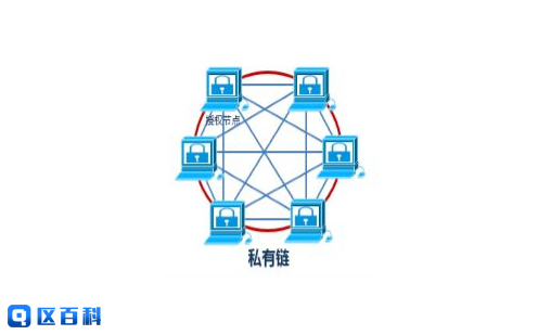 私有链