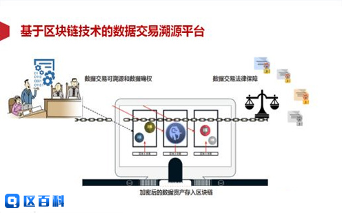 可追溯