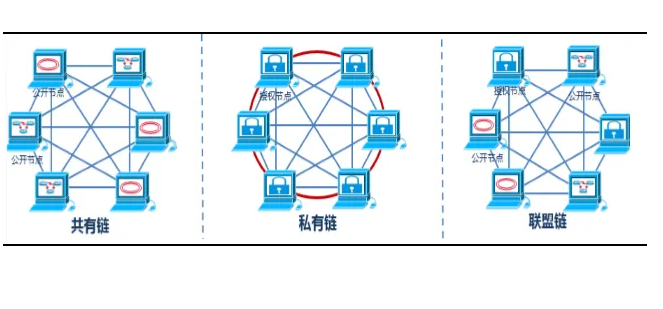 联盟链基础设施ConsenSys Quorum