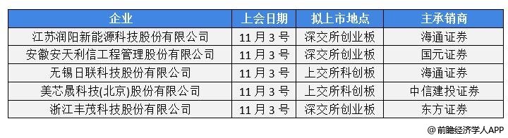 前瞻IPO头条：3过2，麒麟信安上市成功！深圳“菁良基因GeneWell”完成数千万元B轮融资-第5张图片-欧意下载