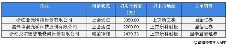 前瞻IPO头条：3过2，麒麟信安上市成功！深圳“菁良基因GeneWell”完成数千万元B轮融资-第6张图片-欧意下载