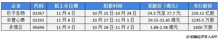 前瞻IPO头条：3过2，麒麟信安上市成功！深圳“菁良基因GeneWell”完成数千万元B轮融资-第8张图片-欧意下载