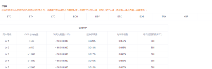 欧意合约交易怎么玩新手入门?okex合约交易操作教程-第6张图片-欧意下载