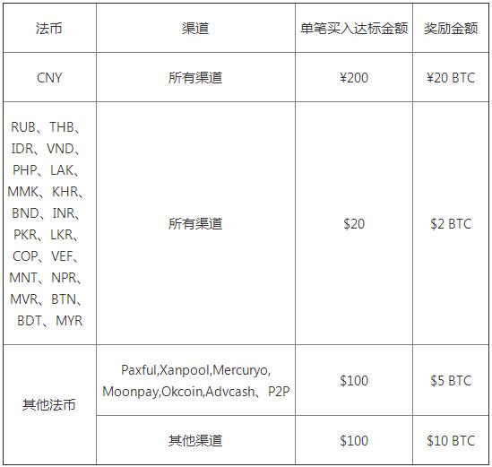 交易所app官网下载 (2022欧意OKEx最新版v6.1.15)-第3张图片-欧意下载