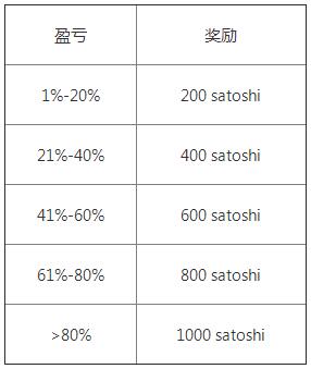 交易所app官网下载 (2022欧意OKEx最新版v6.1.15)-第4张图片-欧意下载