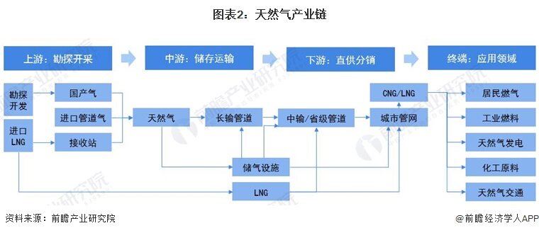 前瞻IPO头条：箭牌家居上市成功！天然气营运商交运燃气通过港交所聆讯，两市融资余额减少1.22亿元-第12张图片-欧意下载