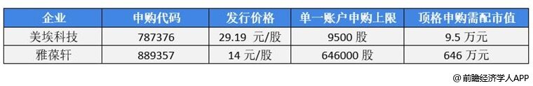 前瞻IPO头条：3过2，南方路机上市成功！“科骏”完成最新一轮数亿元人民币融资-第3张图片-欧意下载
