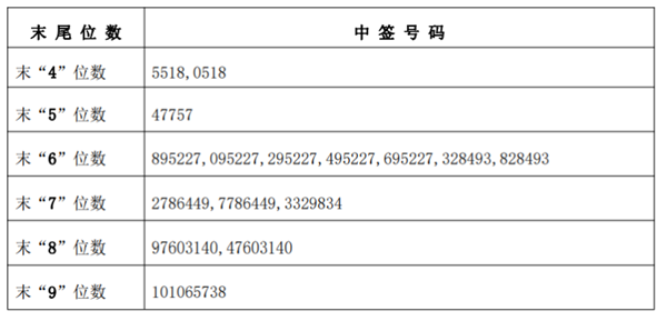 前瞻IPO头条：3过2，南方路机上市成功！“科骏”完成最新一轮数亿元人民币融资-第6张图片-欧意下载