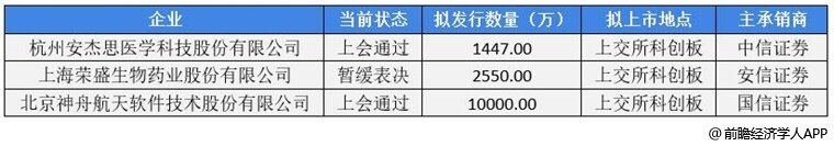 前瞻IPO头条：3过2，南方路机上市成功！“科骏”完成最新一轮数亿元人民币融资-第7张图片-欧意下载