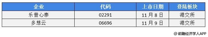 前瞻IPO头条：3过2，南方路机上市成功！“科骏”完成最新一轮数亿元人民币融资-第9张图片-欧意下载