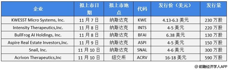 前瞻IPO头条：3过2，南方路机上市成功！“科骏”完成最新一轮数亿元人民币融资-第11张图片-欧意下载
