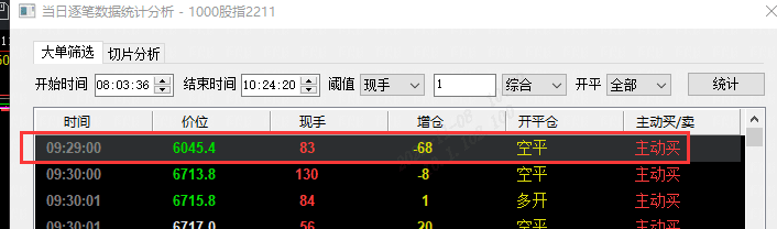 中证1000期指开盘异常，83手跌停价卖单是乌龙还是抛货？-第1张图片-欧意下载