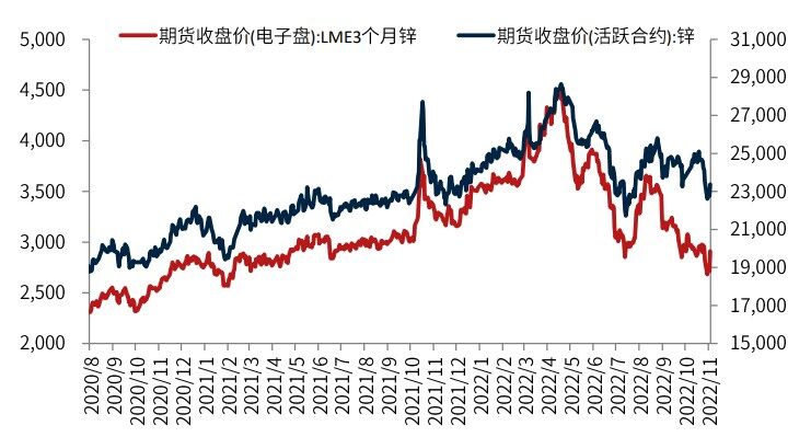 加息落地利空出尽 沪锌短期或反复震荡波动-第1张图片-欧意下载