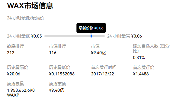 WAXP币值得投资吗?链游龙头WAXP币到底潜力如何？