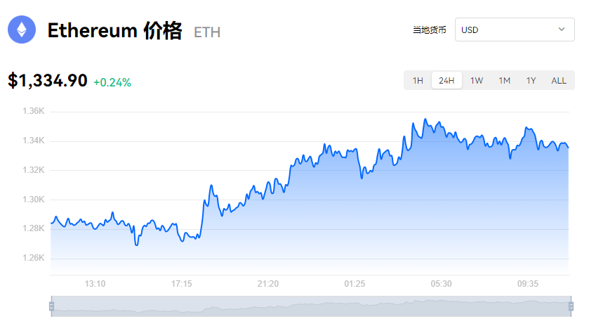 以太坊币价格今日实时行情走势（以太坊币价格走势）