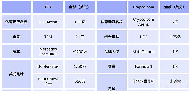 Crypto.com 是否会成为下一个挤兑受害者？