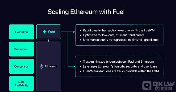 Fuel：模块化执行案例（第 2 部分）