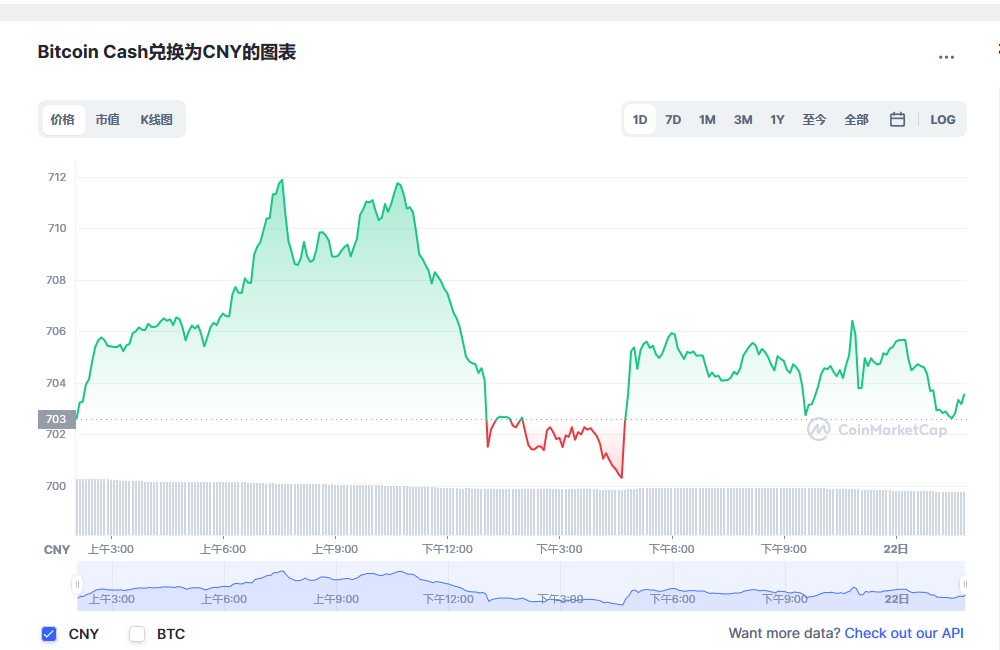 比特币现金最新价格_比特币现金今日价格与行情_bch币 price_20221223-第1张图片-欧意下载
