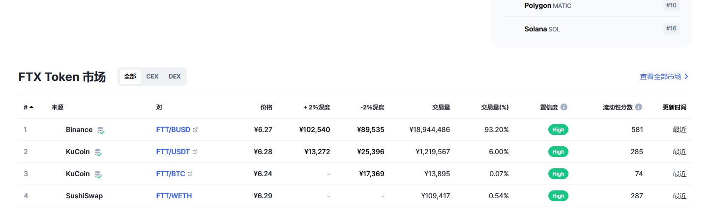 FTT最新价格_FTT币行情_ftt币 price_20221223-第2张图片-欧意下载