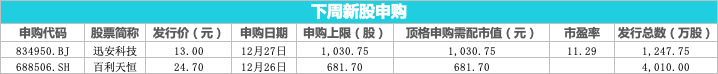 下周关注丨货银对付改革将实施 4只新股首发上市-第2张图片-欧意下载