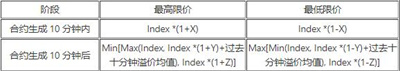 usdt交易所app下载|欧意交易平台|ouyi交易所正式版3