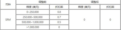 usdt交易所app下载|欧意交易平台|ouyi交易所正式版5