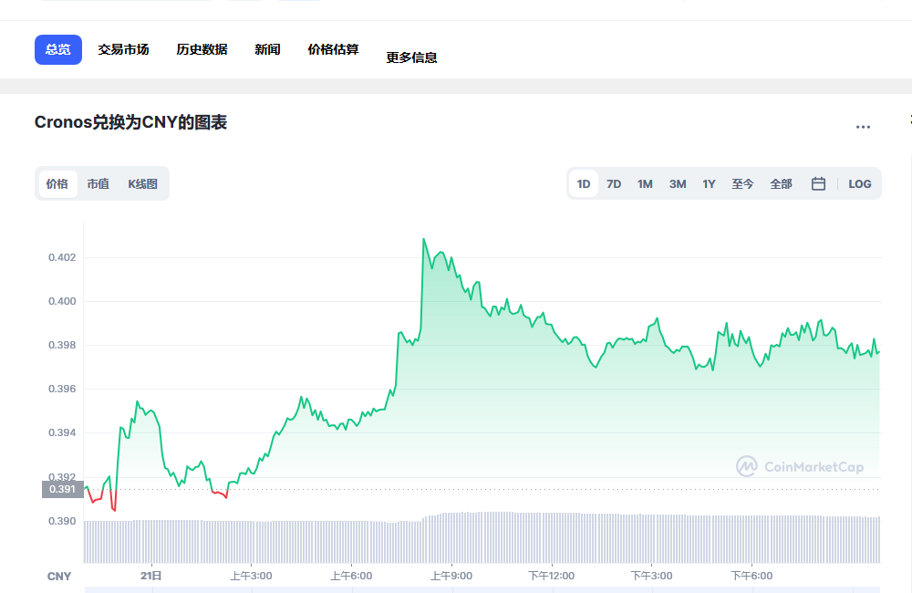 CRO币最新价格_CRO币价格_CRO币钱包_20221223-第1张图片-欧意下载