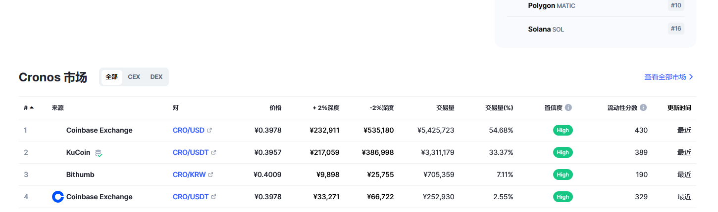 CRO币最新价格_CRO币价格_CRO币钱包_20221223-第2张图片-欧意下载